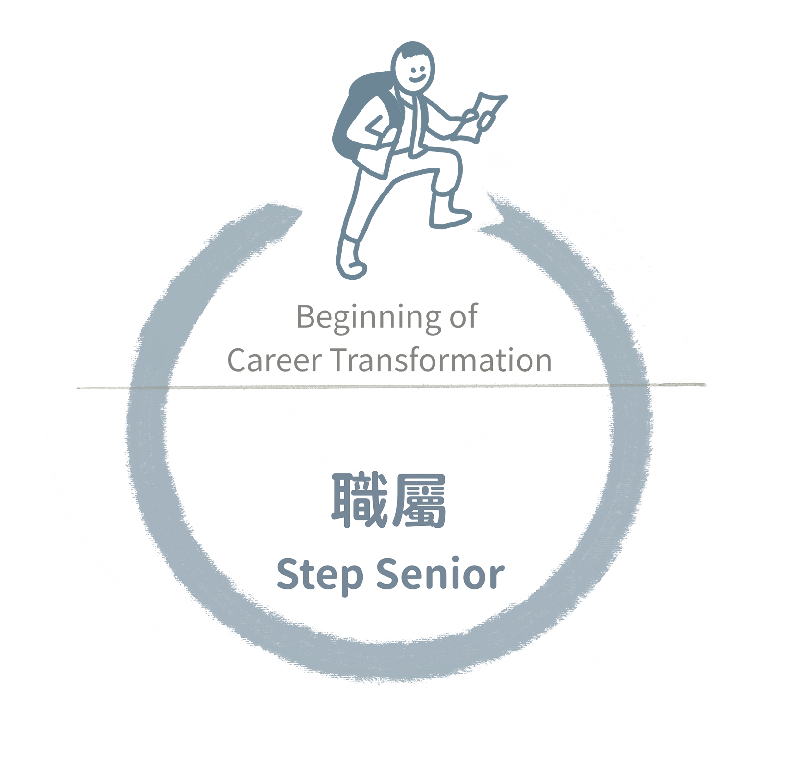 join senior